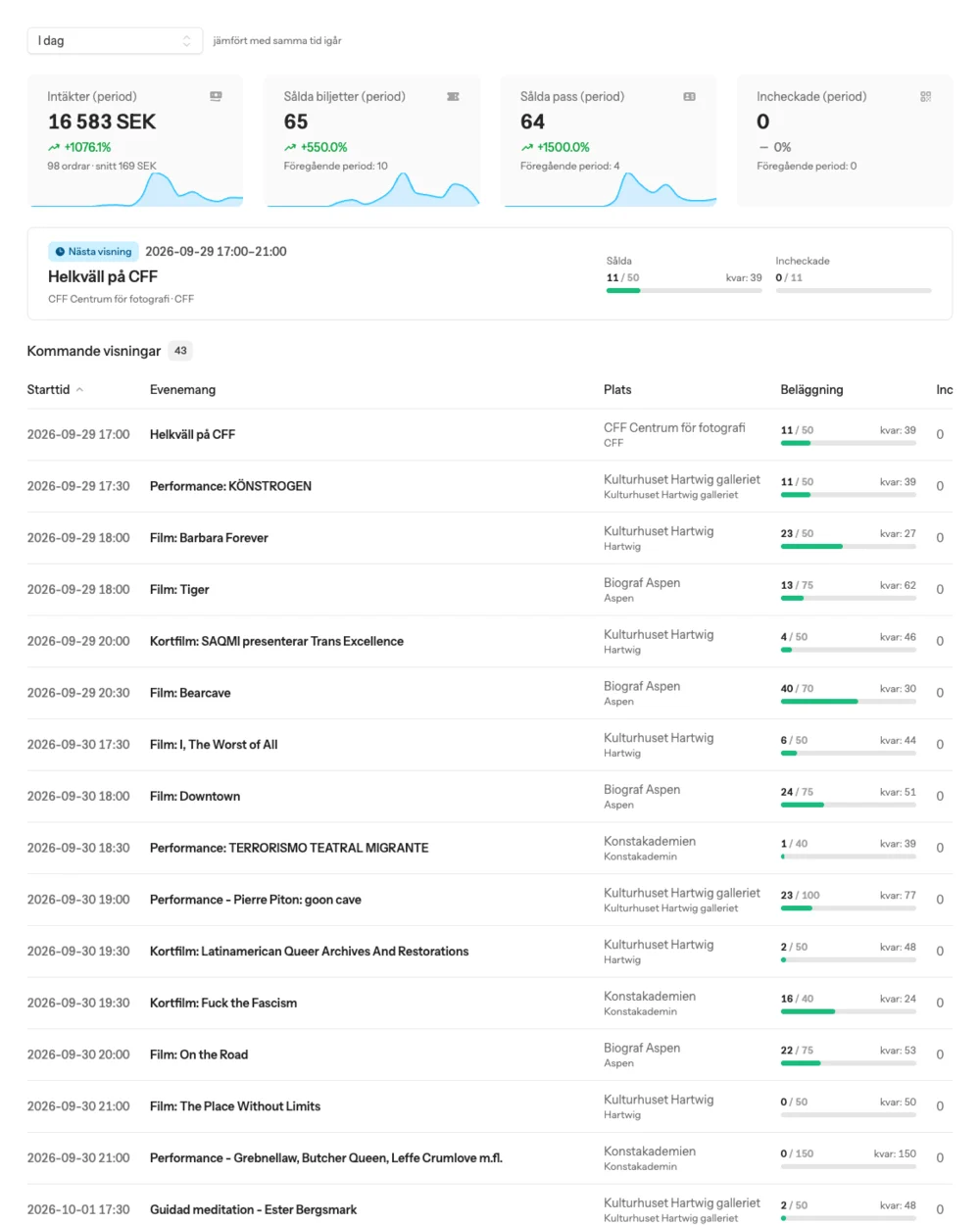 Dashboard
