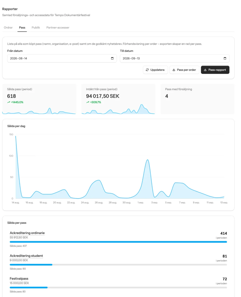 Shift report